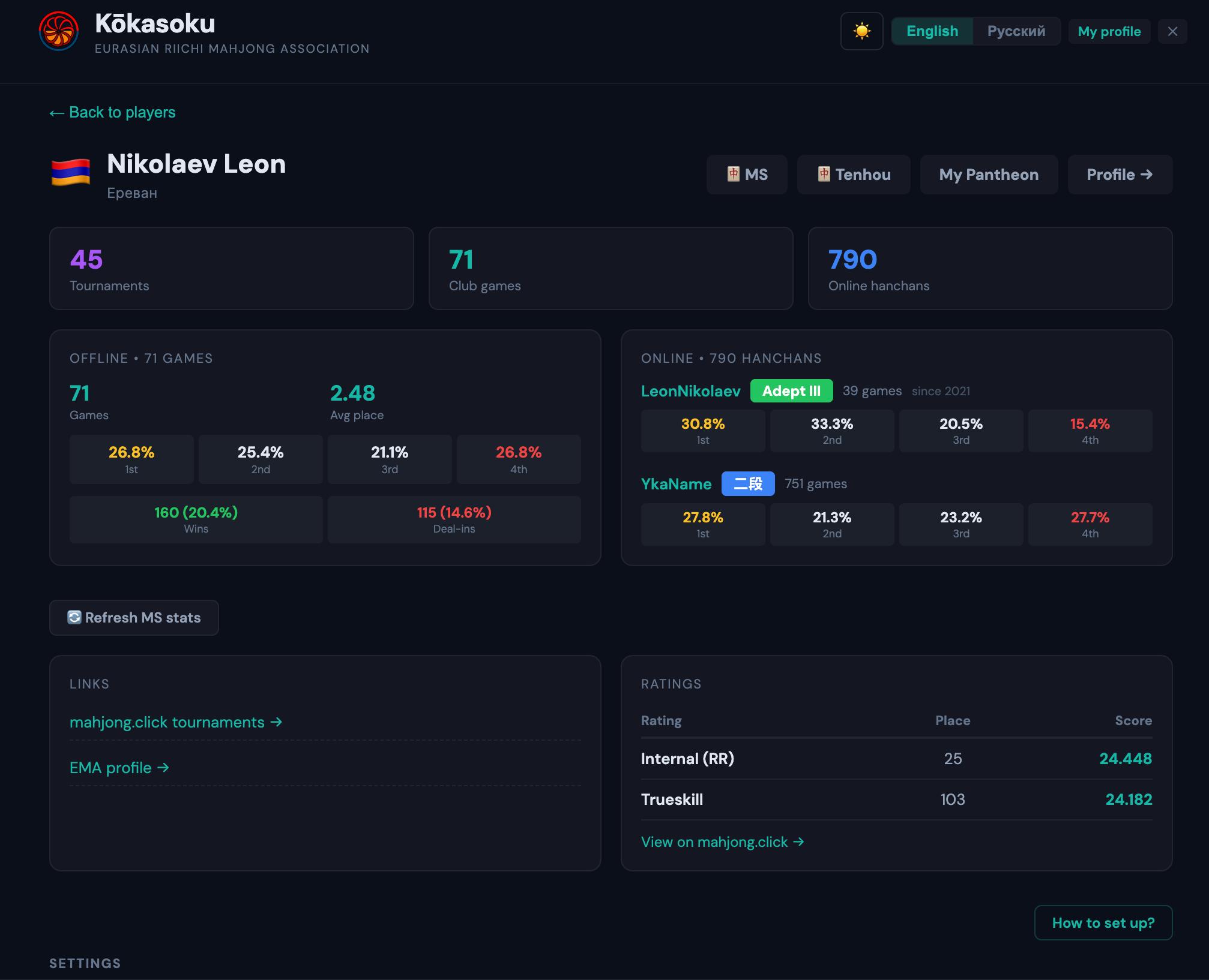 Profile stats